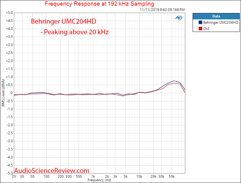 UMC204HD ADC Frequency Response Audio Measurements.png