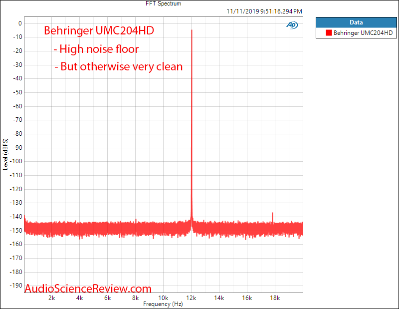 UMC204HD ADC j-test Audio Measurements.png