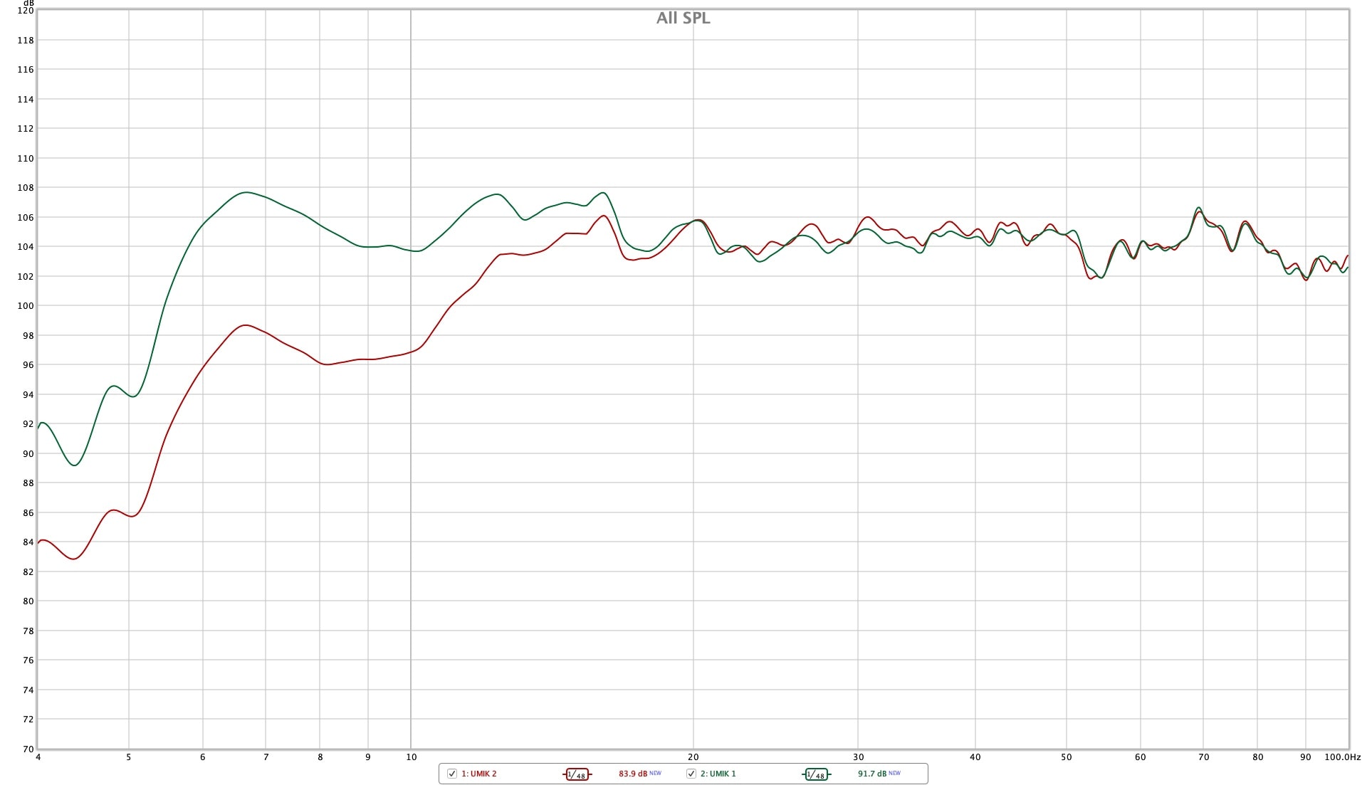 UMIK 1 vs UMIK 2-min.jpg