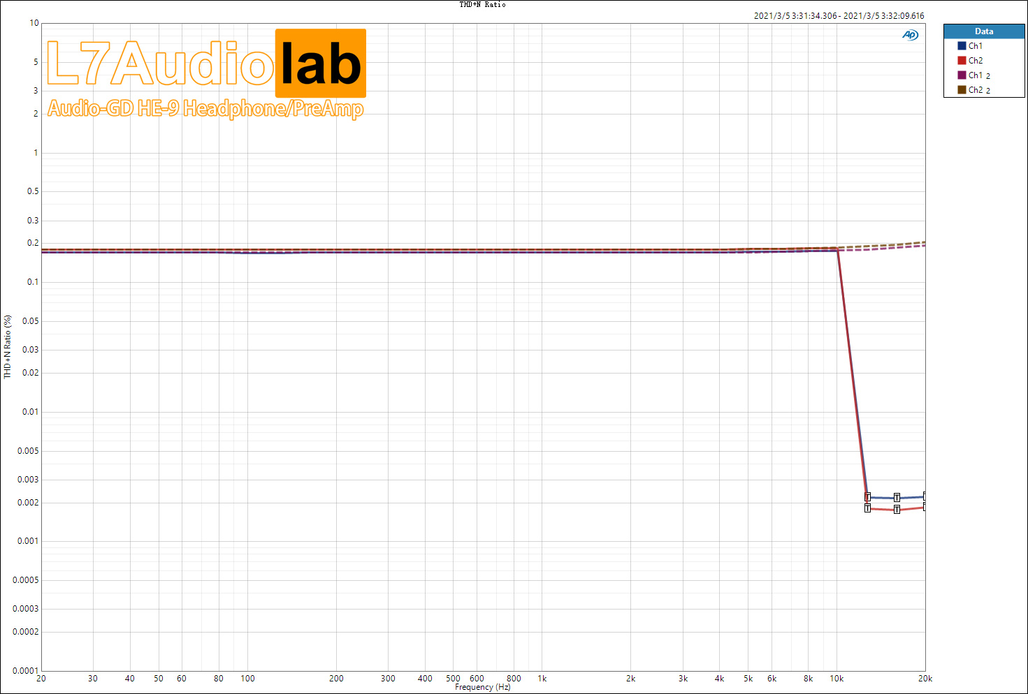 UNBAL-THD+N-Ratio-vs-Freq.jpg