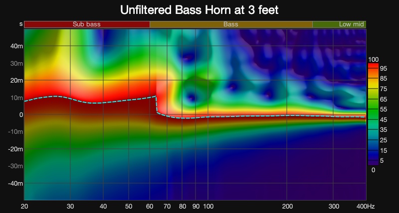 Unfiltered Bass Horn.jpg