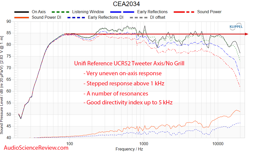 Unifi Reference UCR52 Measurements Center Home Theater Speaker.png