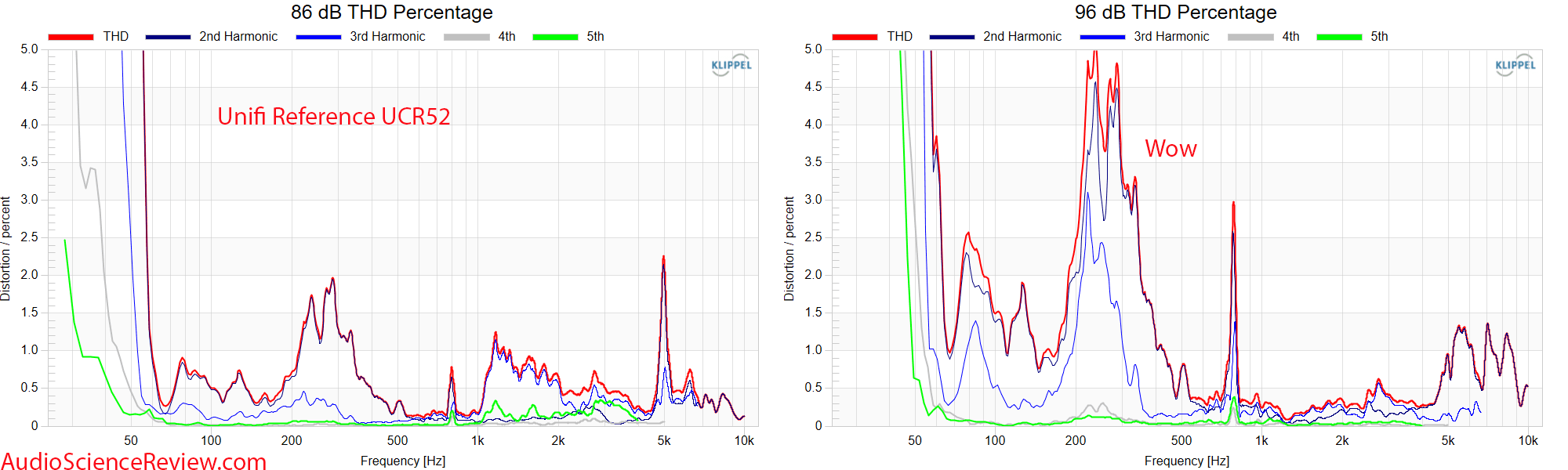 Unifi Reference UCR52 Measurements distortion Center Home Theater Speaker.png