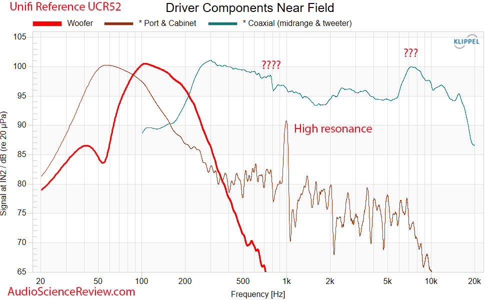 Unifi Reference UCR52 Measurements Driver Center Home Theater Speaker.png