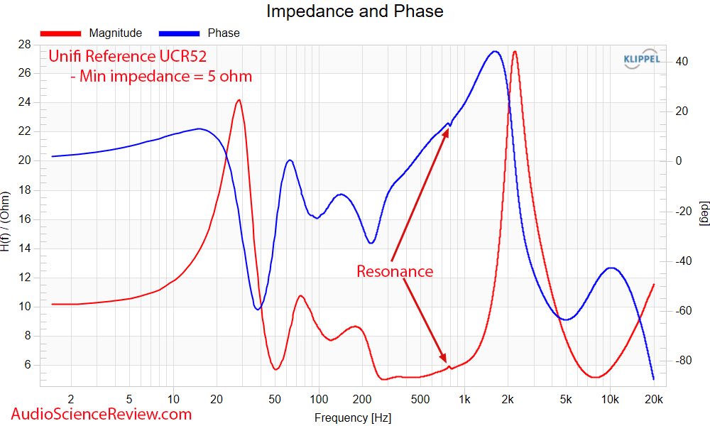 Unifi Reference UCR52 Measurements Impedance and phase Center Home Theater Speaker.png