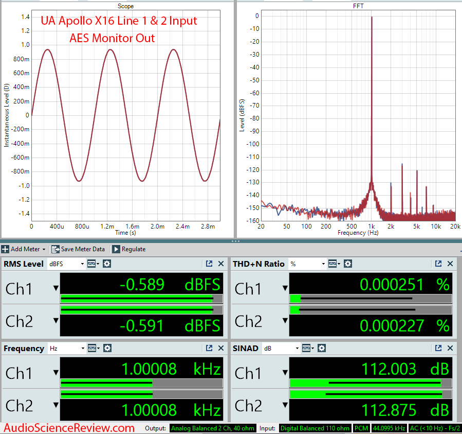 Universal Audio UA Apollo X16 ADC Measurements.png