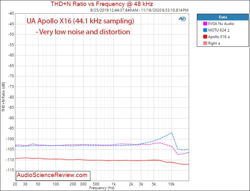 Universal Audio UA Apollo X16 ADC THD+N vs Frequency Measurements.png