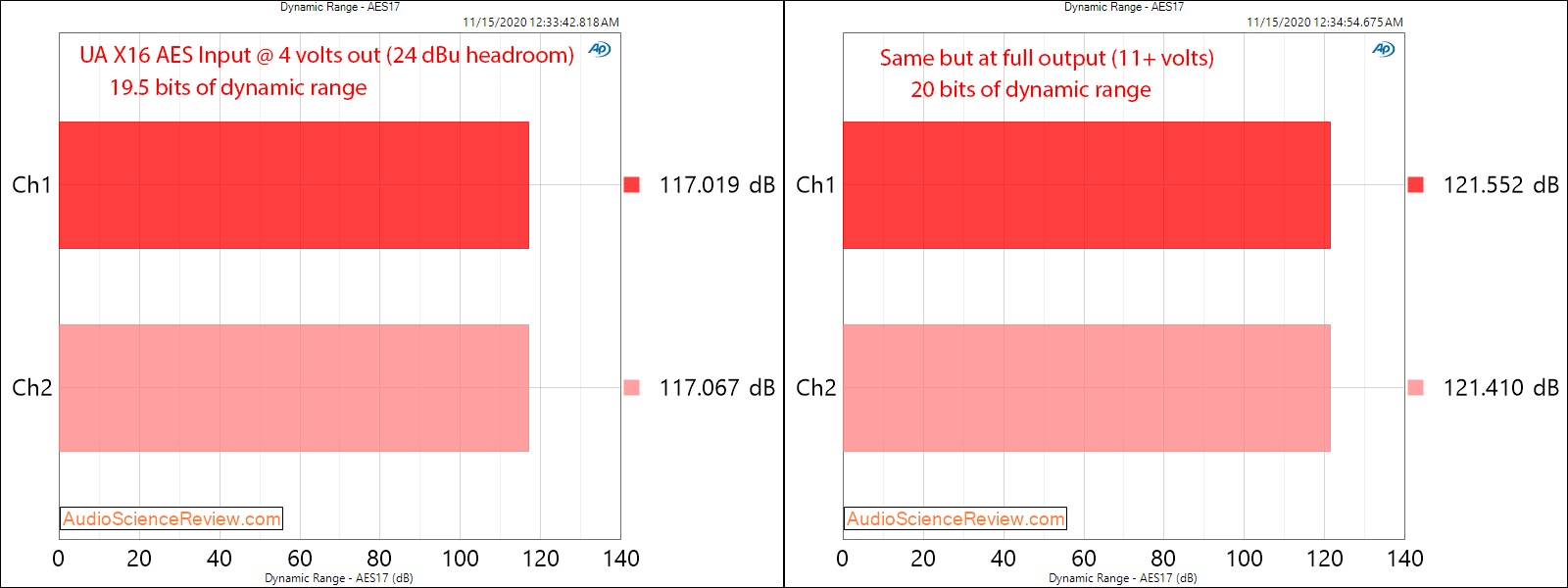 Universal Audio UA Apollo X16 AES Audio Measurements Dynamic Range.png