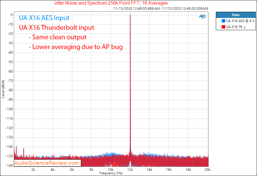 Universal Audio UA Apollo X16 AES Audio Measurements Jitter.png