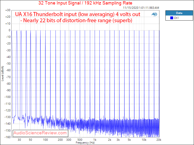 Universal Audio UA Apollo X16 AES Audio Measurements Multitone.png