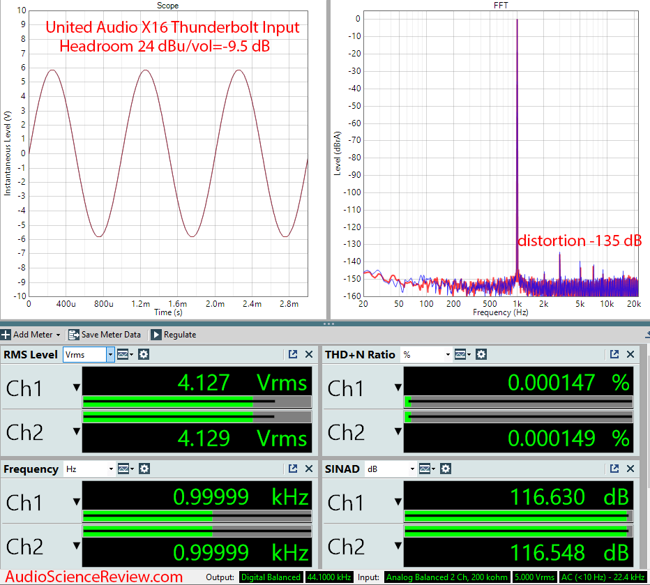 Universal Audio UA Apollo X16 Thunderbolt Audio Measurements.png