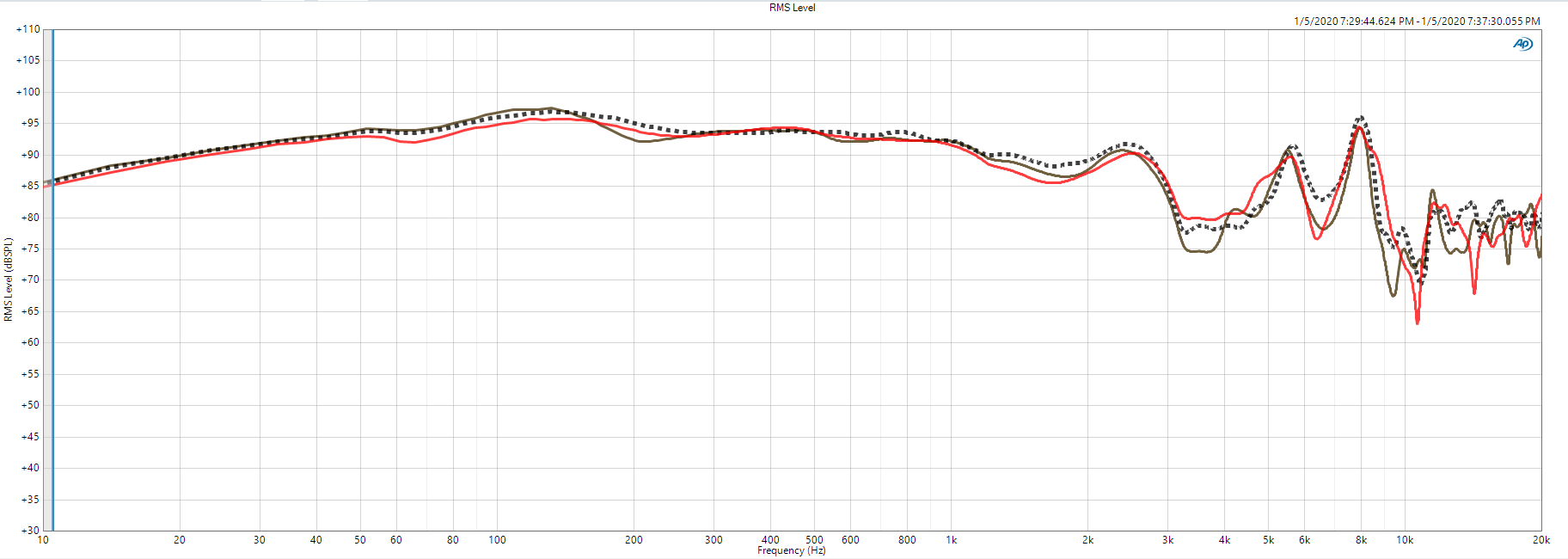 Universe(dotted)_VS_auteur(brown)_VS_verite(RED).PNG