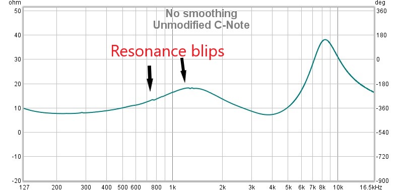 Unmodified C-Note Impedance - Annotated.jpg