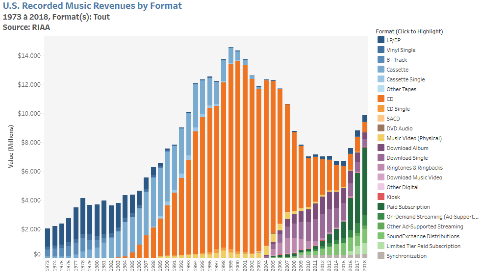 US-MusicRevenues-1.png