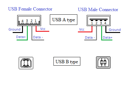 USB A Female & Male.png