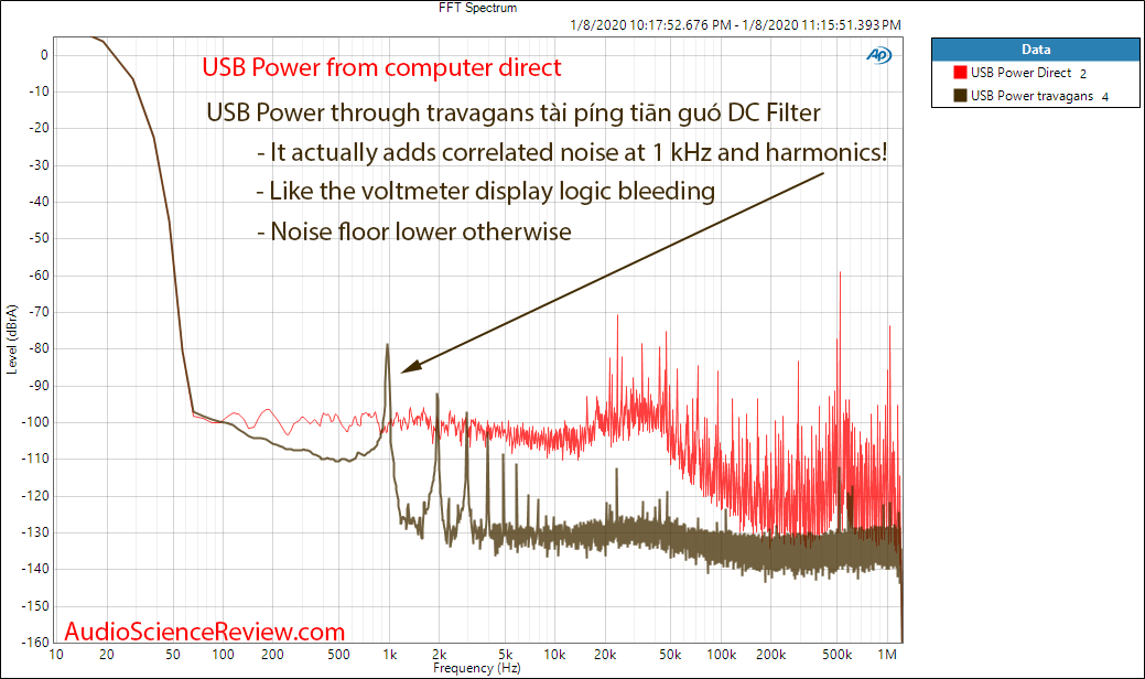 USB Power Quality Audio Measurements with DC Filter.png