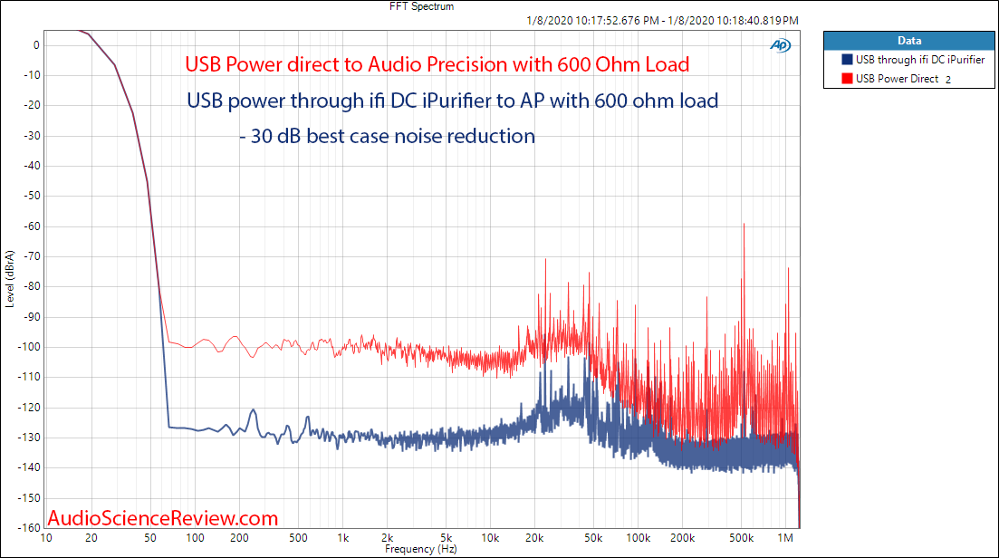 USB Power Quality ifi DC Ipurifier filter Measurements.png