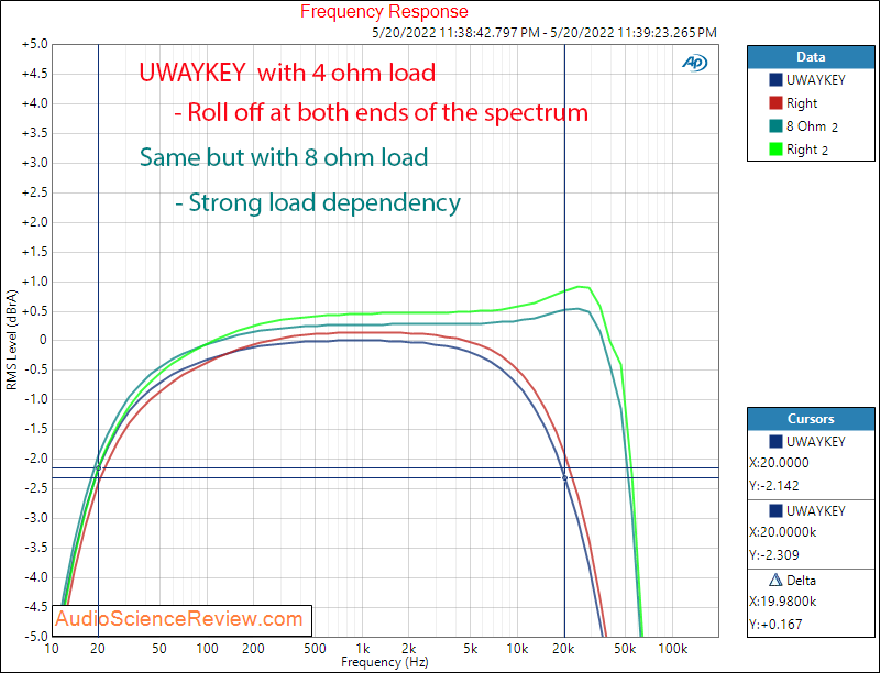 UWAYKEY Mini Bluetooth Amplifier Measurements Frequency Response.png