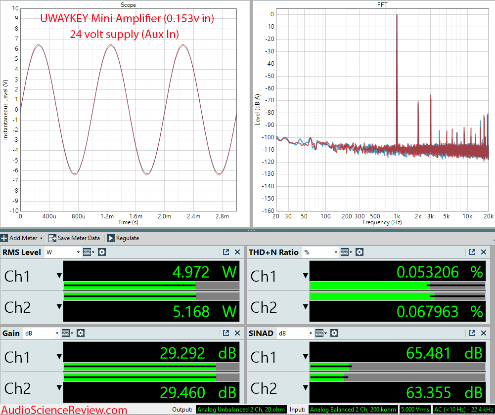 UWAYKEY Mini Bluetooth Amplifier Measurements.png