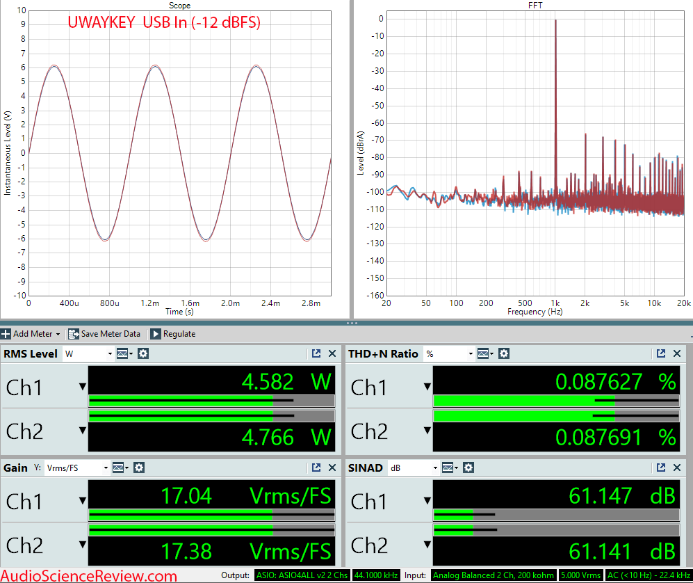 UWAYKEY Mini Bluetooth Amplifier USB In Measurements.png