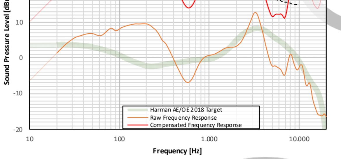 V-moda Crossfade frequency response.jpg