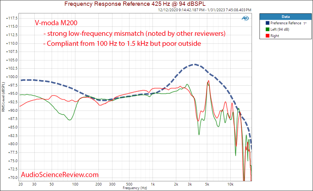V-moda M200 Headphone Frequency Response Measurements.png