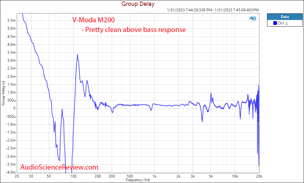 V-moda M200 Headphone Group Delay Measurements.png