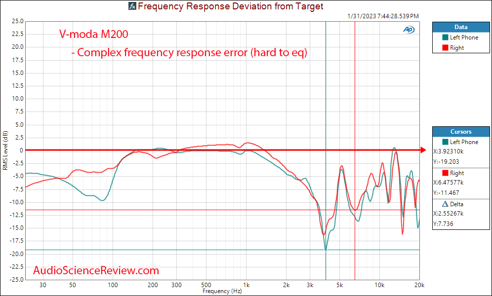 V-moda M200 Headphone Relative Frequency Response Measurements.png