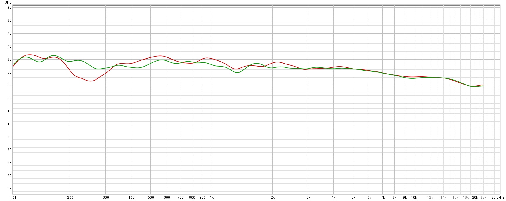V1 red V2 green position 5 to 100 Hz.jpg