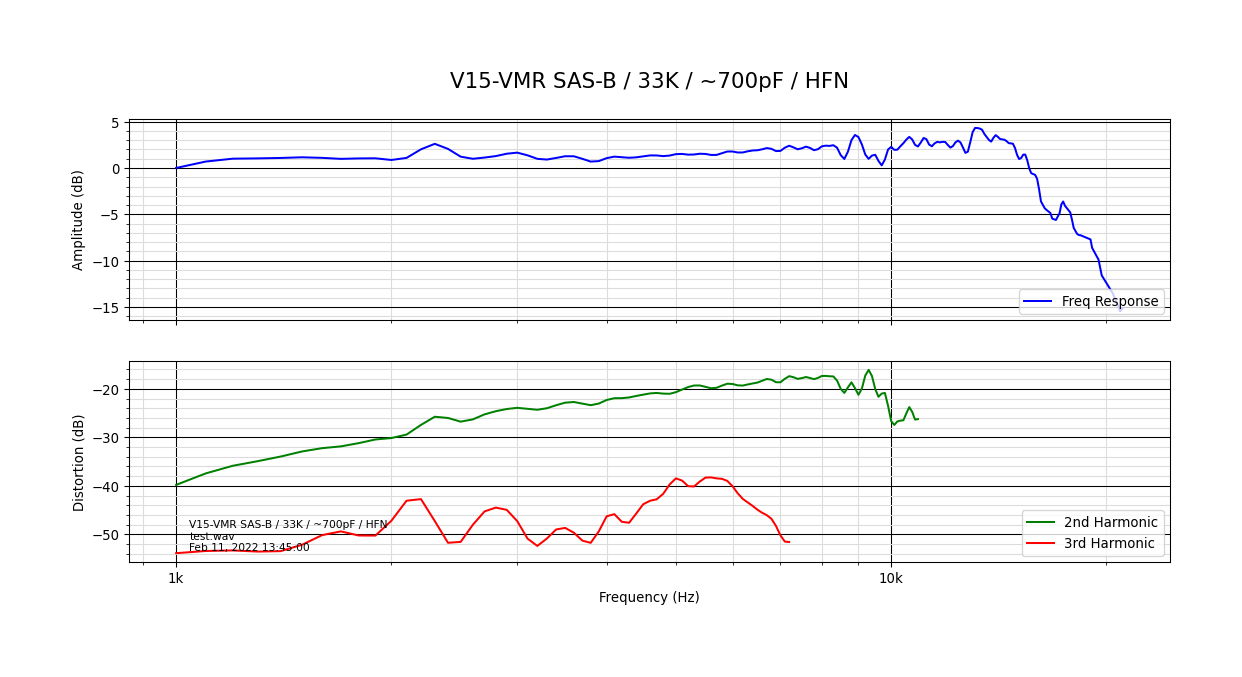 V15-VMR SAS-B_33K_~700pF_HFN.png