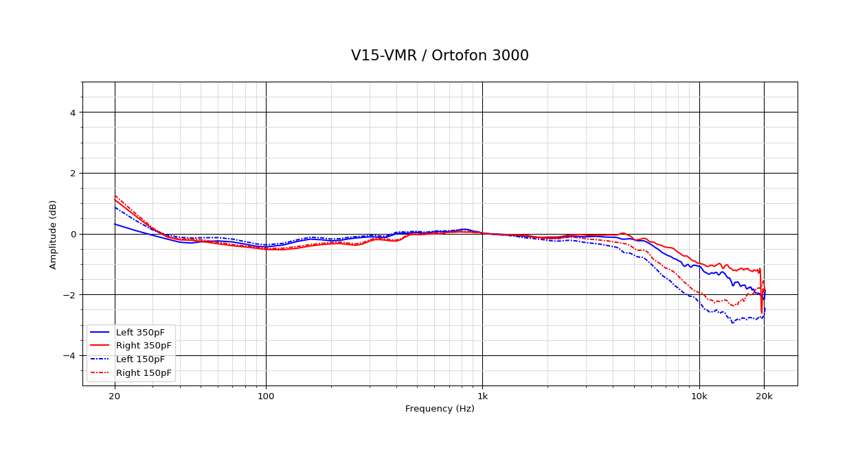 V15-VMR_Ortofon 3000.png