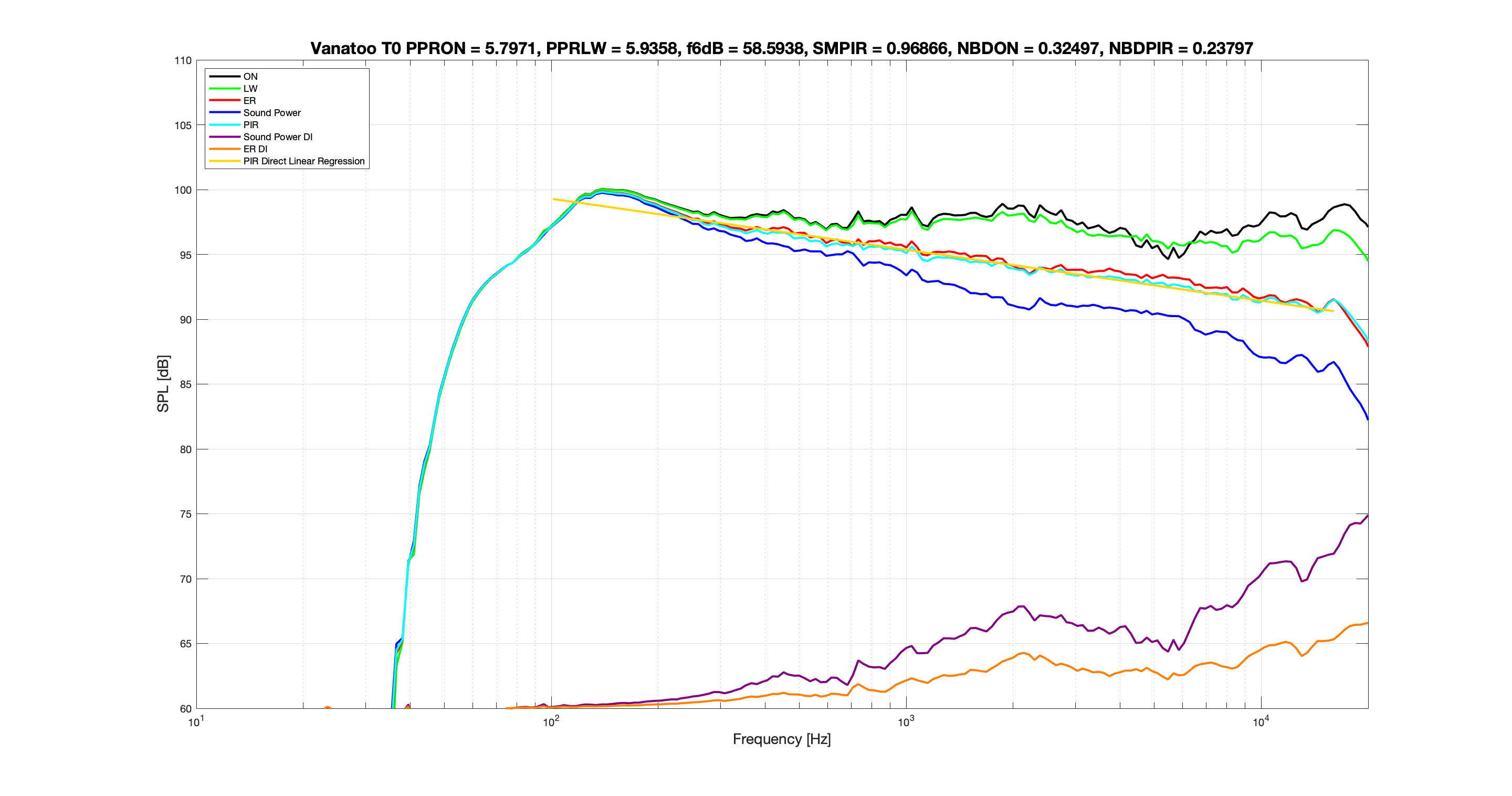 Vanatoo T0 FlipFlop vs Maiky76 spinorama.png