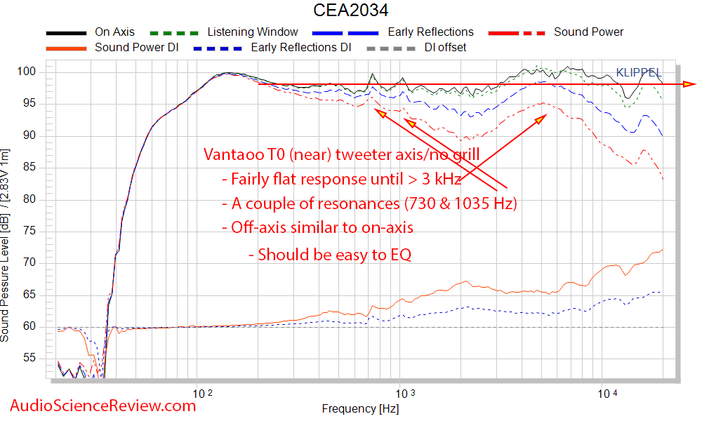 Vanatoo T0 Powered Monitor Speaker DAC CEA-2034 Spinorama Frequency Response Measurements.png