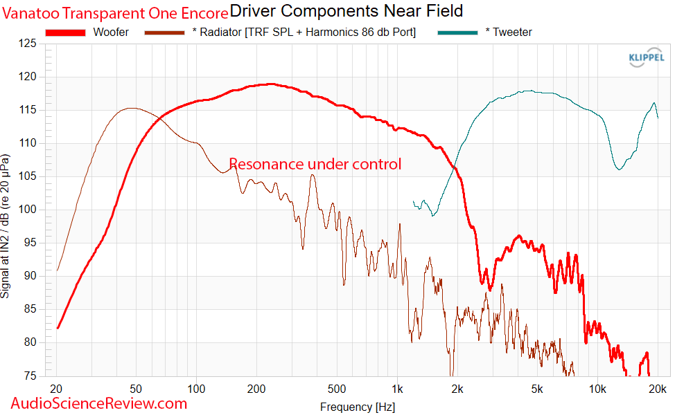 Vanatoo Transparent One Encore Measurements Driver Frequency Response Powered PC Monitor Speaker.png