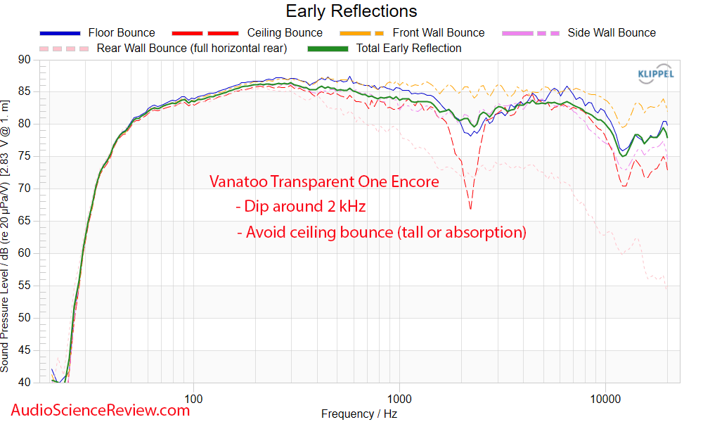 Vanatoo Transparent One Encore Measurements Early Window Frequency Response Powered PC Monitor...png