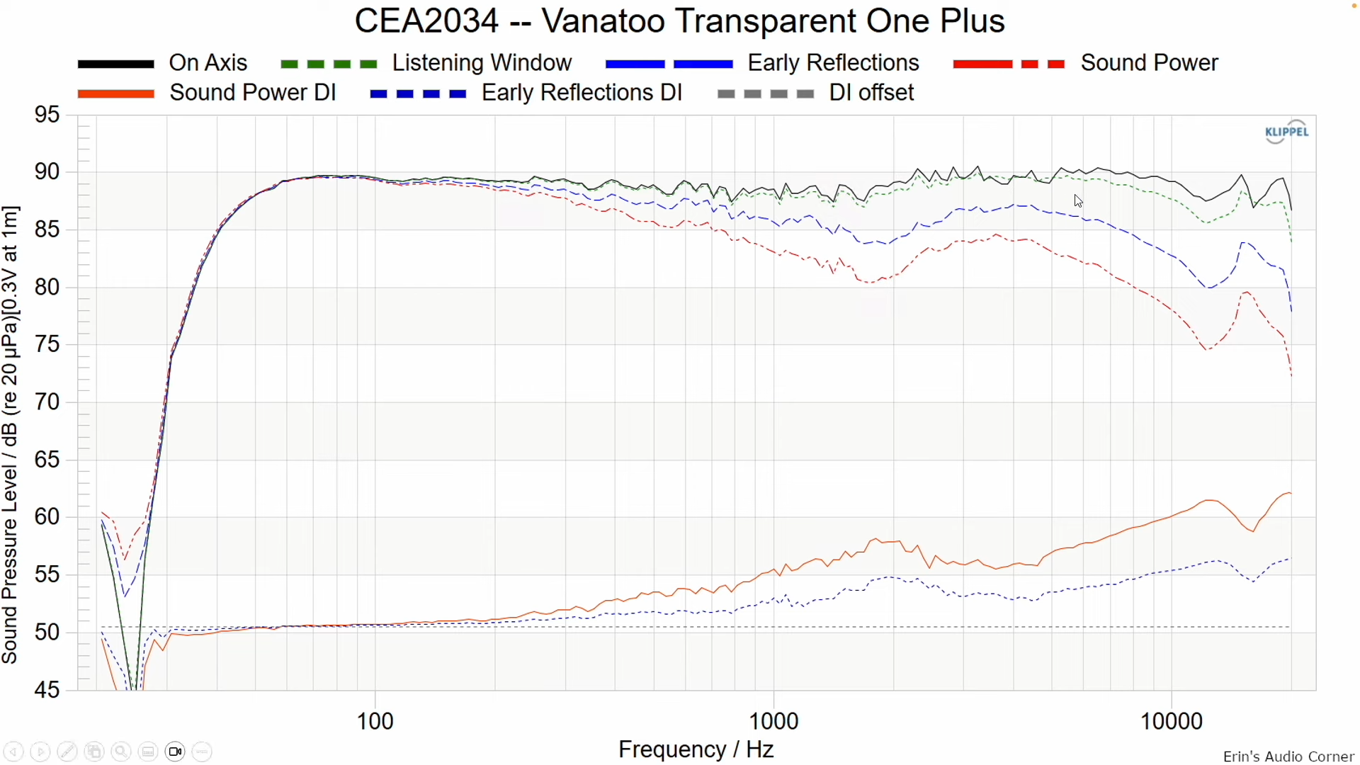 Vanatoo Transparent One Encore Plus Review 9-2 screenshot.png