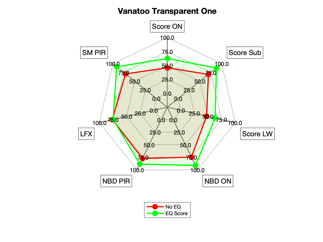 Vanatoo Transparent One Radar.png