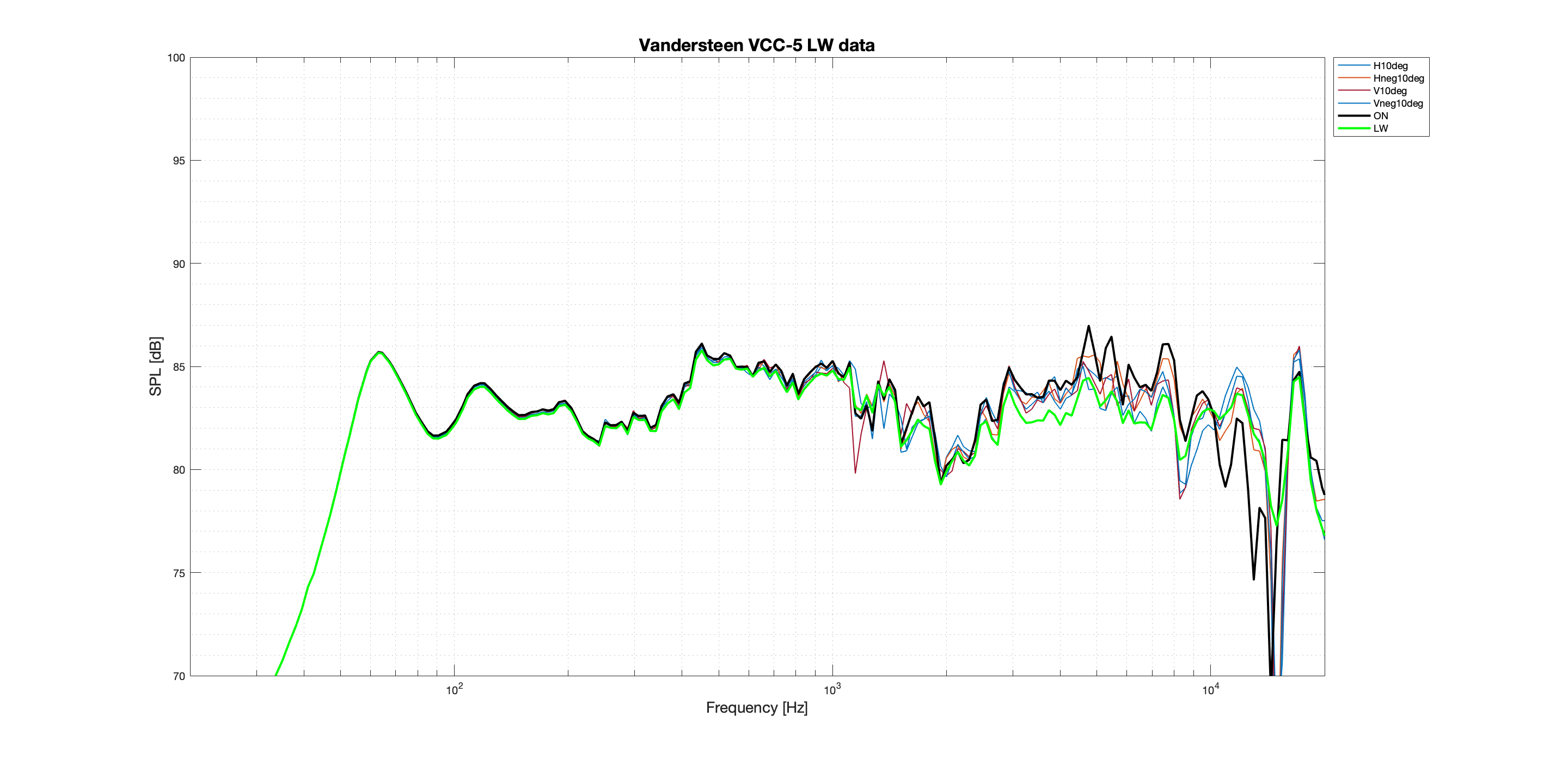 Vandersteen VCC-5 LW Better data.png
