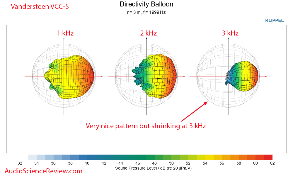 Vandersteen VCC-5 Measurement 3-D directivity Center Speaker.png
