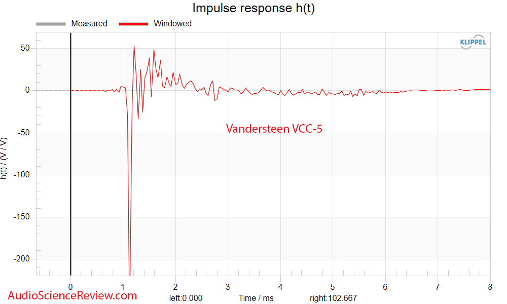 Vandersteen VCC-5 Measurement Impulse Response Center Speaker.png