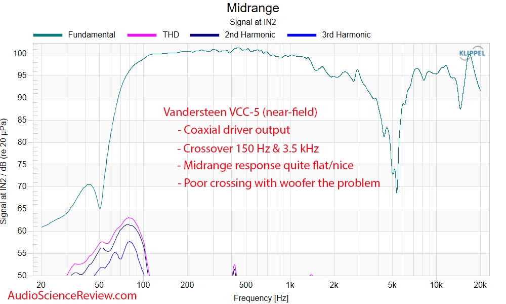 Vandersteen VCC-5 Measurement near-field Frequency Response Center Speaker.png