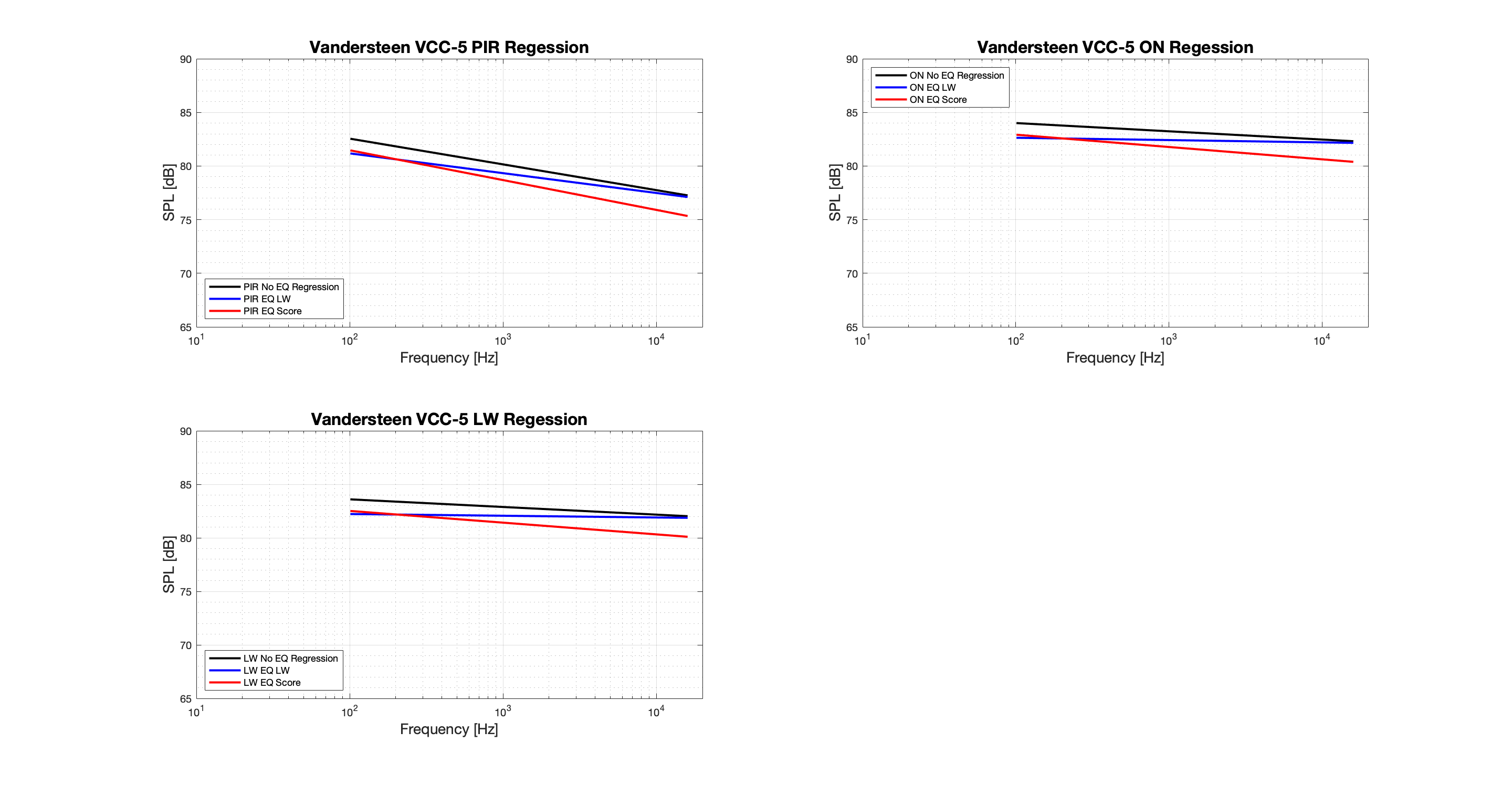 Vandersteen VCC-5 Regression - Tonal.png