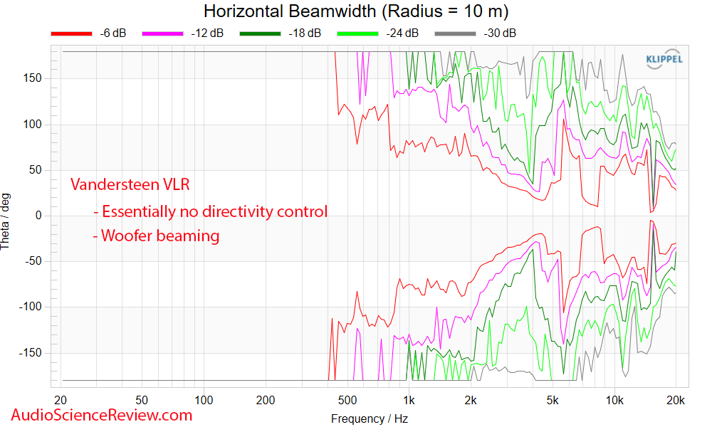 Vandersteen VLR Bookshelf Speaker Measurements horizontal veamwidht Coaxial.png