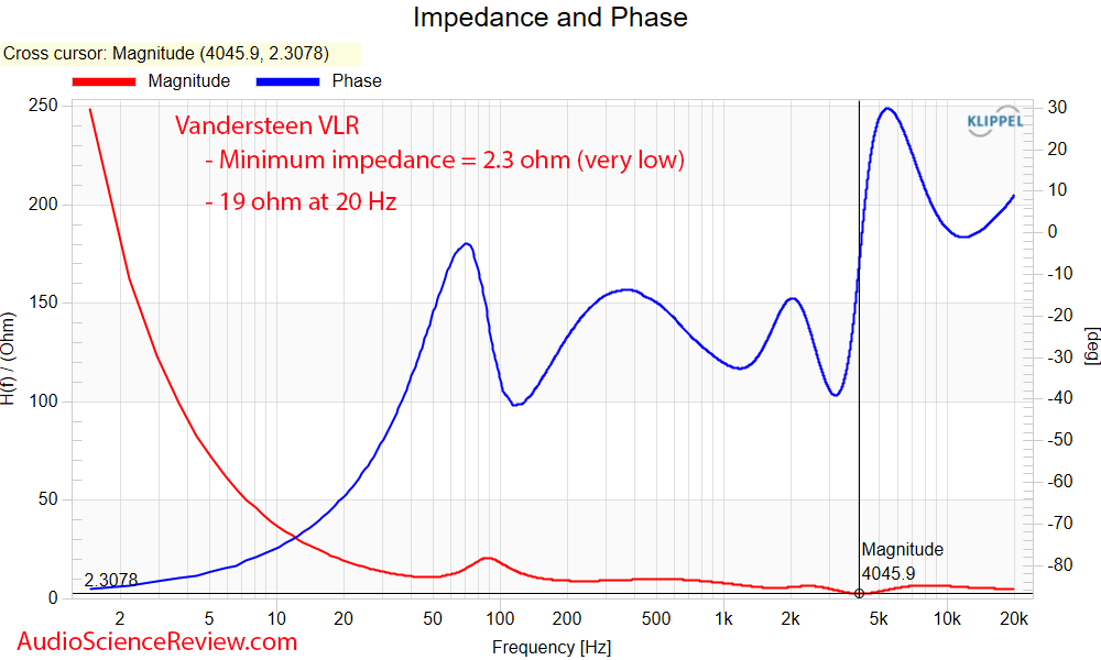 Vandersteen VLR Bookshelf Speaker Measurements Impedance and Phase Coaxial.png