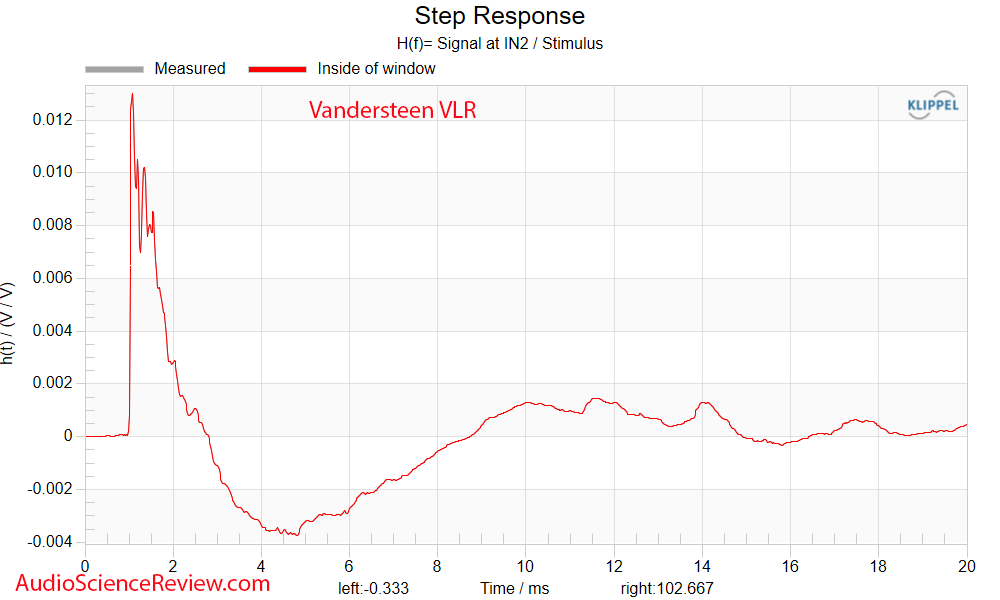 Vandersteen VLR Bookshelf Speaker Measurements Step Coaxial.png