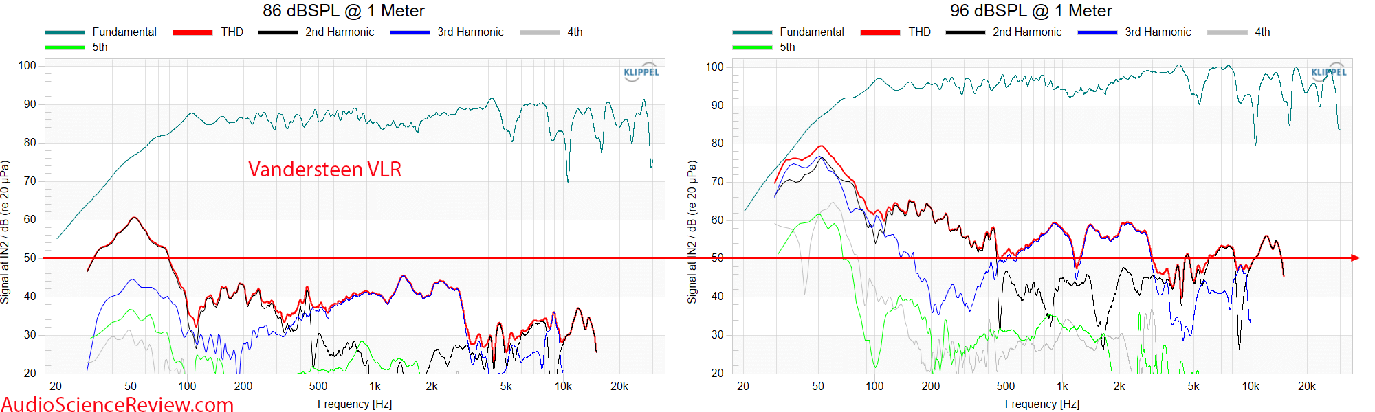 Vandersteen VLR Bookshelf Speaker Measurements THD Distortion Coaxial.png