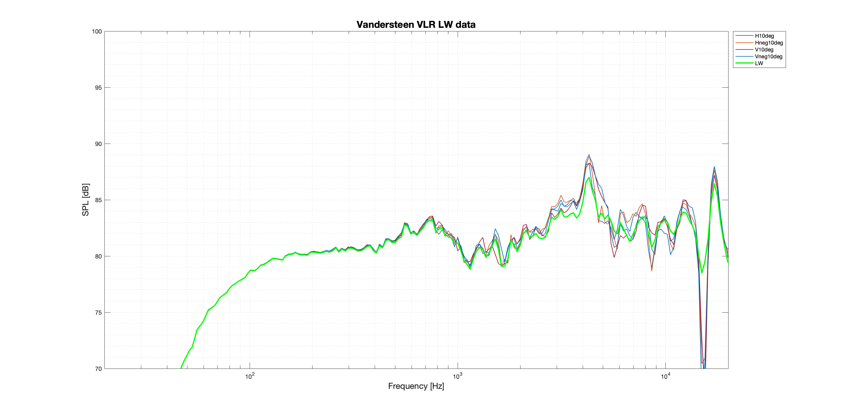 Vandersteen VLR LW better data.png