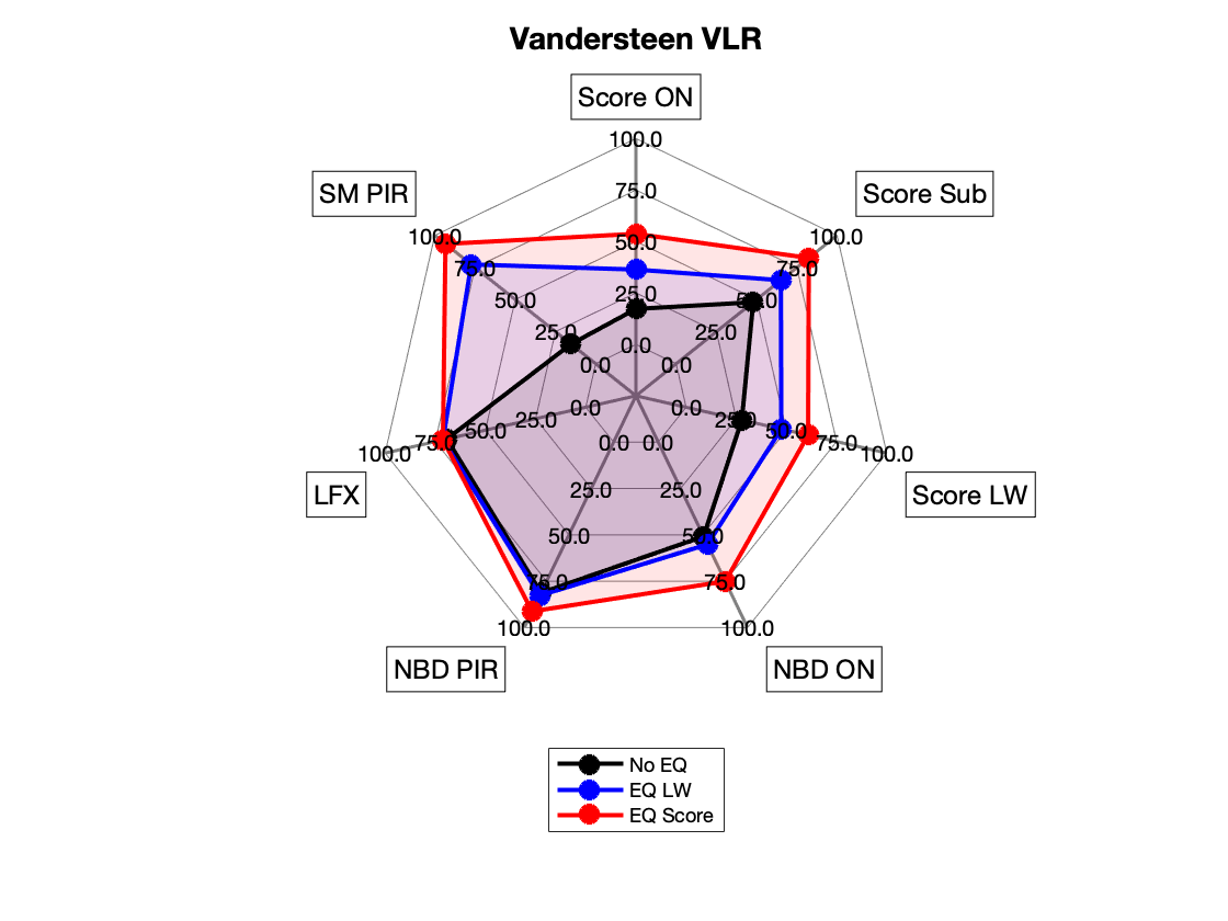 Vandersteen VLR Radar.png