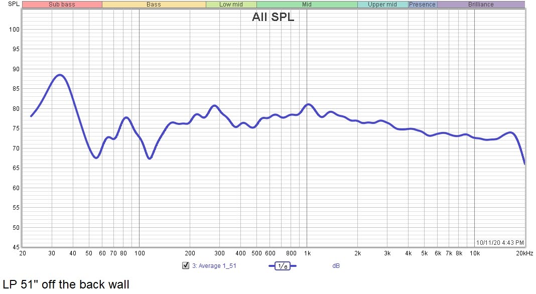 Vandersteen3ASig-FR-in-room_LR_AVG_FREQUENCY_RESPONSE_51.jpg