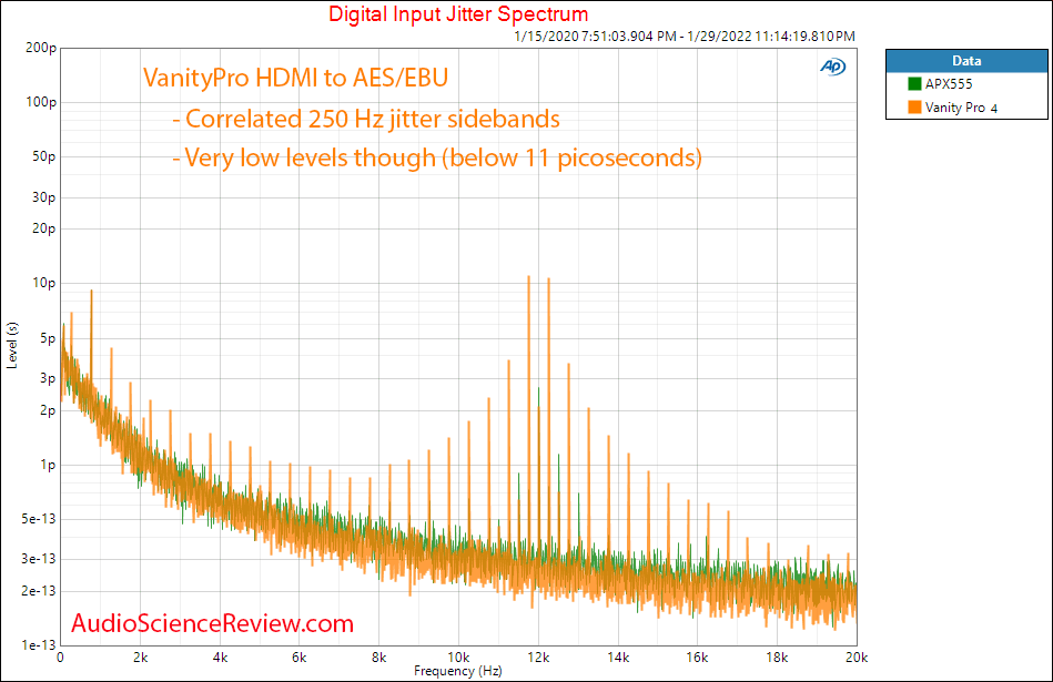 VanityPRO Measurements Jitter FFT Multichannel HDMI Extractor DSD PCM.png